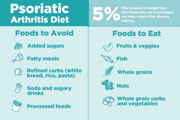 Ernährungs docs psoriasis arthritis rezepte