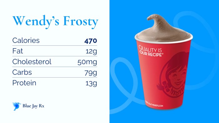 Wendy's frosty nutrition facts