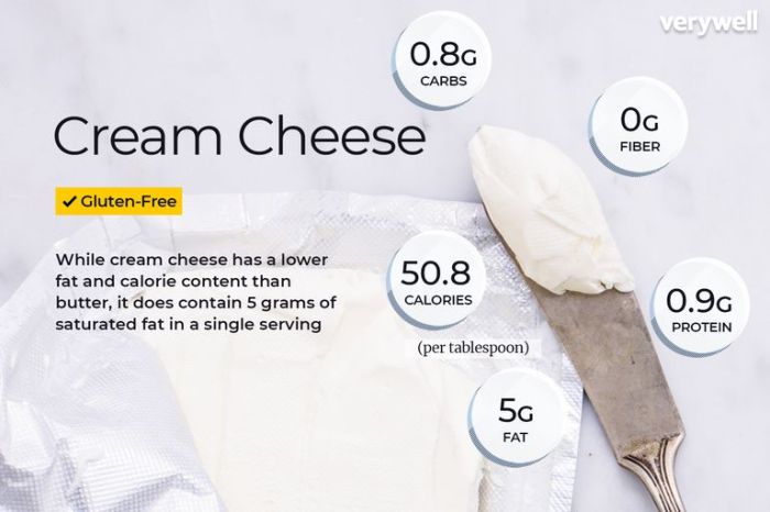 Cream cheese nutrition facts