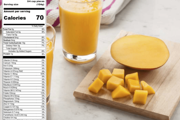 Nutrition facts about mango dressing