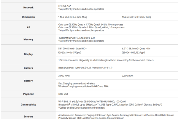 S8 galaxy samsung price features share tweet reddit email facebook