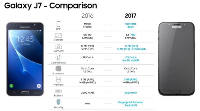 Samsung galaxy j7 specification