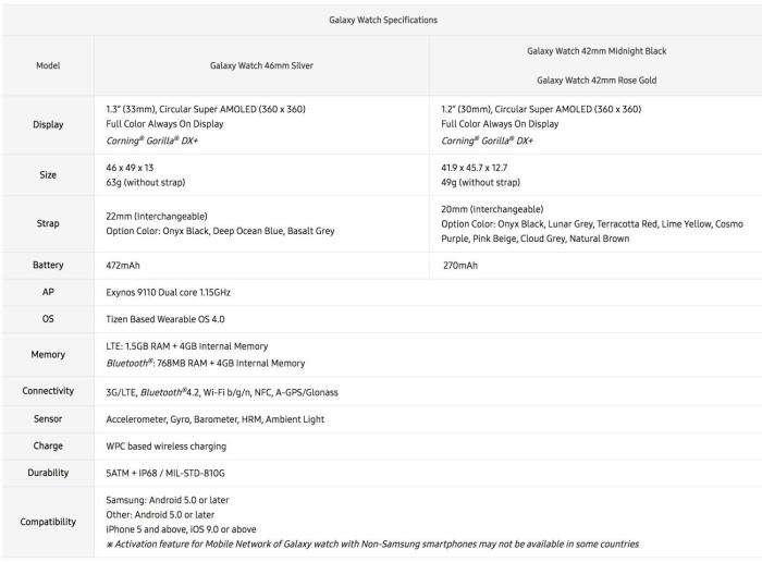 Samsung galaxy watch specification